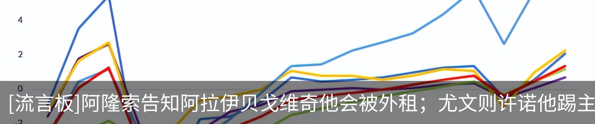最新动态